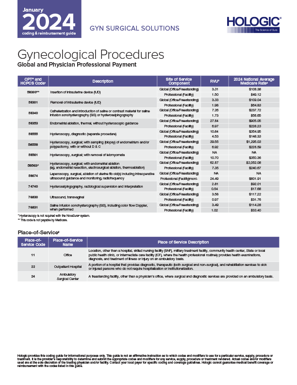 2024 Coding and Reimbursement Guide